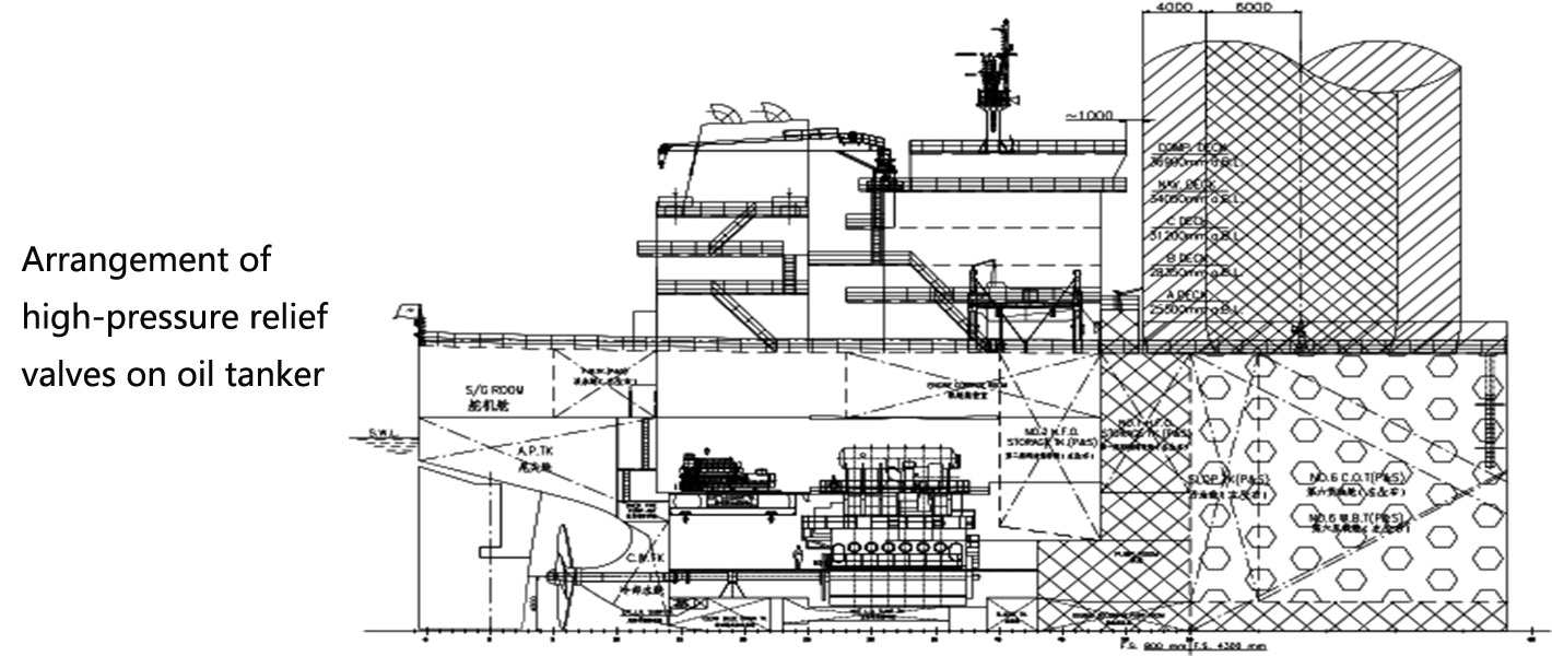 オイルタンカーにおける高圧リリーフバルブの配置